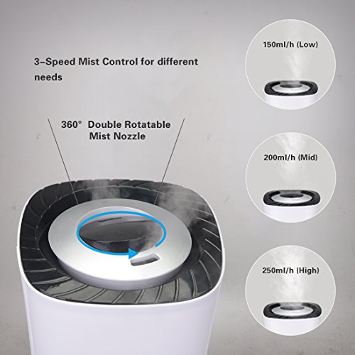 image for RUBEDER Ultrasonic Humidifier Cool Mist with Remote Control Humidity M