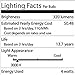 Mudder E17 4W Dimmable 3014SMD LED Light Bulb AC 110V (1 Pack, Warm White)