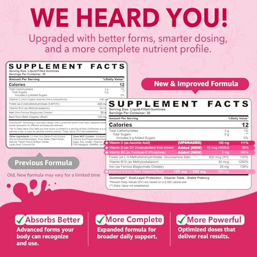 Iron Gummies for Women 25mg Plus Vitamin C, Beet Root, Vitamin B12, Folate for Iron Deficiency, Anemia, Energy Boost, Sugar Free Iron Supplement, Non-Constipating, No After Taste, 60 Cts