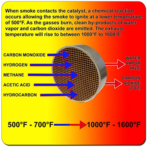 Midwest Hearth Wood Stove Catalytic Combustor Replacement Catalyst