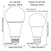 TORCHSTAR LED Dimmable 100W Equivalent A21 Bulb, Energy Star, UL-Listed, E26 Medium Base, 1600lm, 5000K Daylight, Omni-Directional LED Light Bulb for General Lighting, Pack of 2