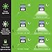 Mpow Solar Lights Outdoor, Bright Motion Sensor Security Wall Lights with 3 Modes, Wireless Waterproof Night Lights for Garage Driveway Front Door Garden Path Patio Deck Yard Lighting - 2 Pack