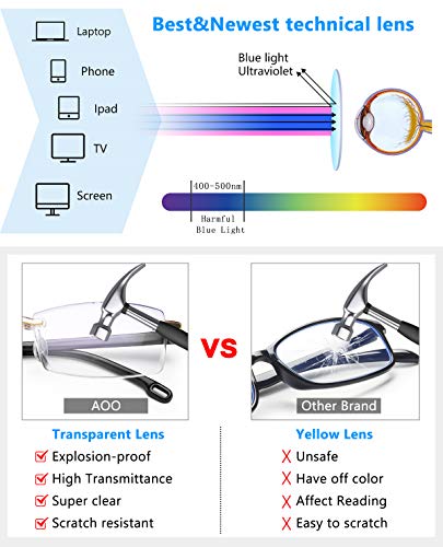 GAOYE 2-Pack Blue Light Blocking Reading Glasses Women/Men,Anti Eyestrain Filter UV Lightweight TR90 Frame (Black + Tea, 2.0) - Thumbnail 3