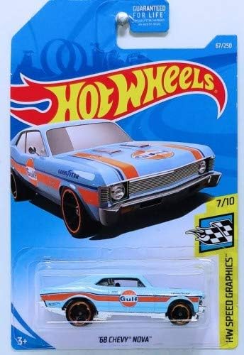 scale of hot wheels