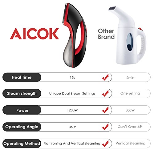 5 Steamer+Clothes+Preheat+Ironing+Hand+held