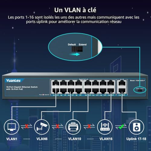 YuanLey 18 Ports Gigabit Switch PoE, 16 PoE Ports + 1000Mbps, 2 Gigabit Uplink, 250W 802.3af/at, Metal Desk/Rack, Network Plug and Play Unmanaged Switch
