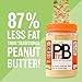 PBfit All-Natural Organic Peanut Butter Powder, 2 Count