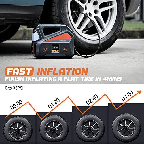 TACKLIFE A6 Plus AC/DC Tire Inflator, Portable Air Compressor with LCD