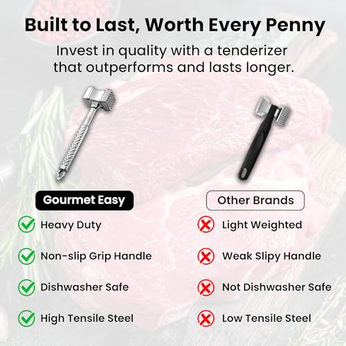 Stainless Steel Meat Tenderizer Tool, Premium Meat Mallet with Non-Slip Grip, Dual-sided Kitchen Mallet Ideal for Tenderizing Steak, Poultry & Chicken Cutlet, Dishwasher Safe with Lifetime Replacement