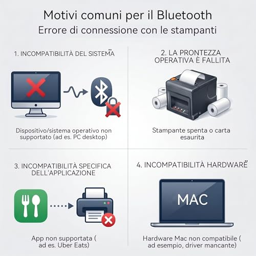Fuhuihe 80mm Bluetooth POS Receipt Thermal Printer USB Compatible with Windows/Mac Ideal for Restaurants and Retail Stores