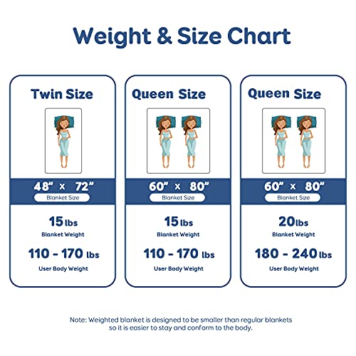 Sherpa Weighted Blanket 15 lbs for Adult, Cottonblue Luxury Comfy Bedding Blanket with Minky Dot Velvet, Dual Sided Soft Hug Blanket for Sofa Couch Bed Home Decor, Navy Blue, 60\'\'x80\'\'