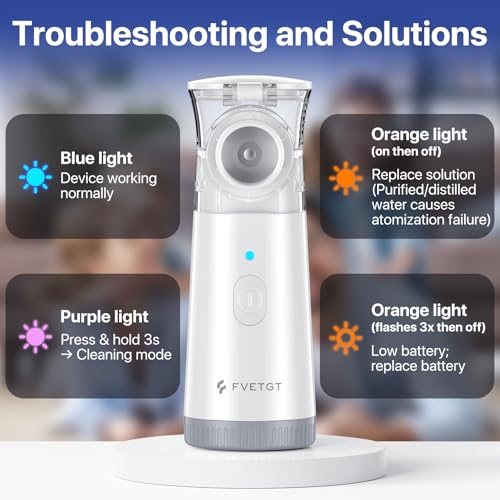 Portable Nebulizer for Adults and Kids,Portable Nebulizer for Travel and Home Use, Handheld Mesh Nebulizer for Breathing Problems