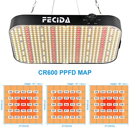 FECiDA 600W LED Grow Light Dimmable, 2023 Best LED Grow Lights For