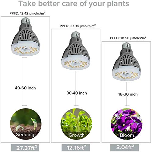 SGLEDS Full Spectrum Plan Light Bulb LED Grow Light Bulb A21 Bulb Grow