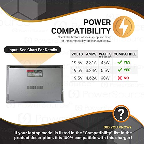 1 PowerSource+Charger+Dell+Inspiron+AC+Adapter+Power+Supply+Cord+Compatibility