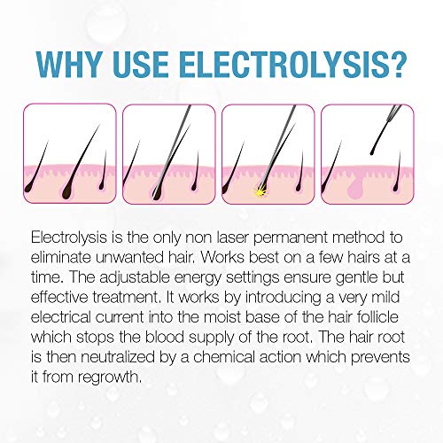 Clean + Easy NonLaser Personal Electrolysis for Face and Body
