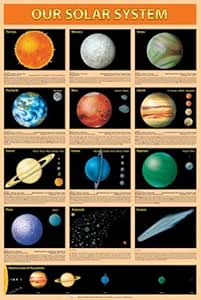 Amazon.com: Our Solar System Planets Educational Chart Poster: Prints