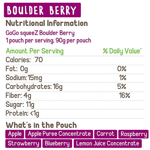 3 GoGo+SqueeZ+Portable+BPA+Free+Gluten+Free