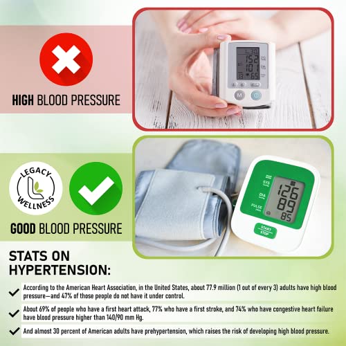 Blood Pressure Support Supplement for High Blood Pressure