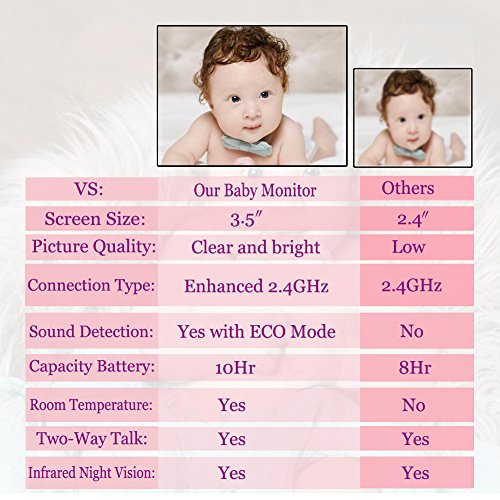 2 Monitor+Monitors+Support+Temperature+Lullabies