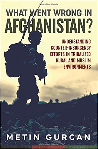 Amazon Com What Went Wrong In Afghanistan Understanding Counter Insurgency Efforts In Tribalized Rural And Muslim Environments Wolverhampton Military Studies 9781911096009 Gurcan Metin Books