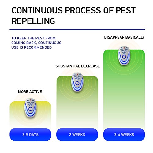 Campfire Stuff NEW 2018 Ultrasonic Pest Repeller (6-Pack) – Electronic & Ultrasound, Indoor Plug-In Repellent | Anti Mice, Insects, Bugs, Ants, Mosquitos, Rats, Roaches, Rodents - Child Safe Control