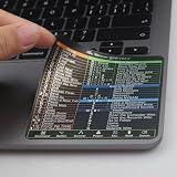 Autocollants Raccourcis Clavier Mac OS + Word/Excel - Vinyle Transparent, 83x83mm
