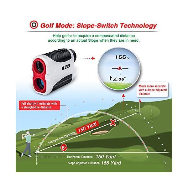 Bozily Golf Rangefinder,Hunting Rangefinder 6X Laser Range Finder 1000