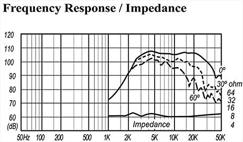 fostex t90a super tweeter