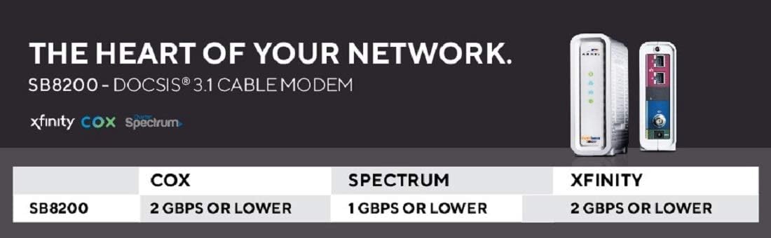 ARRIS SURFboard SB8200 DOCSIS 3.1 Gigabit Cable Modem, Approved for Cox, Xfinity, Spectrum & others: Computers & Accessories