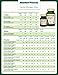 Standard Process Canine Enteric Digestive Support