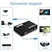 GOXMGO Hdmi Splitter 1 in 4 Out, 1x4 HDMI Splitter Audio Video Distributor Box Supports Full HD 1080P 4K/2K and 3D Resolutions Duplicate/Mirror Screen