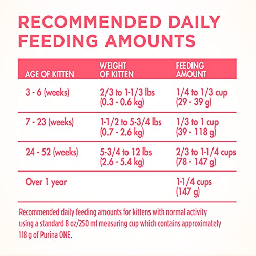 PURINA ONE HIGH PROTEIN, NATURAL DRY KITTEN FOOD, +PLUS HEALTHY KITTEN FORMULA – 3.5 LB. BAG