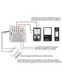 Abridor de puerta de garaje inalámbrico con interruptor WiFi universal controlado por Smartphone para sistema de apertura automática de puerta