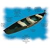 KL-Industries-Sun-Dolphin-Mackinaw-156-foot-Square-Back-Canoe