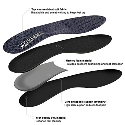 Plantar Fasciitis Orthotics Arch Supports Inserts Thin and Cushioning