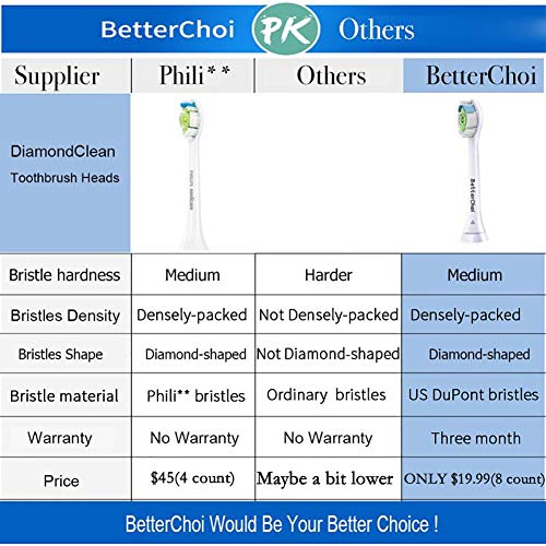 Compatible Philips Sonicare DiamondClean Replacement Toothbrush Heads, Brush Heads for Sonicare Electric Toothbrush,White 8 Count.Diamond-Shaped bristles.Premium Quality with Affordable Price. - Thumbnail 2