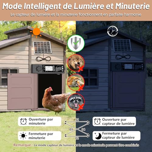 MASTERFUN Large Size Automatic Solar Chicken Coop Door with 7W Solar Panels, LCD Display, Automatic Aluminium Chicken Coop Door with Light Sensor, Timer, Anti-Pinch Function