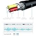 MillSO Headset Splitter, CTIA 3.5mm 2 Male to 1 Female Headphone Adapter with Separate Microphone and Headphone Jack for Gaming Headset to PC - 30CM/12inch
