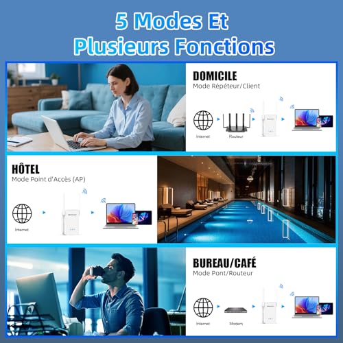NEWFAST NF-RE556 WiFi Repeater, Powerful AX3000 Mbps WiFi Amplifier, Gigabit Ethernet Port, 2402Mbps 5GHz & 574Mbps 2.4GHz WiFi Repeater Compatible with All Internet Boxes, 4 Antennas