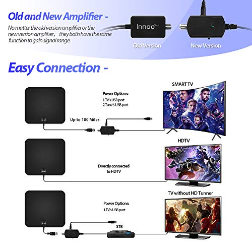 image for Innoo Tech TV Antenna - HDTV Antenna Support 4K 1080P, 60-100 Miles Ra