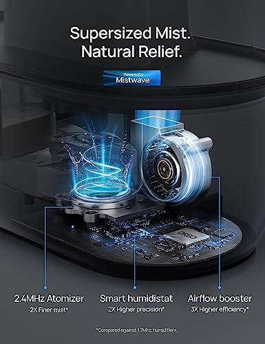 DREO Smart Humidifier for Bedroom Baby, 4L Cool Mist Humidifiers for Home, 28dB Quiet Humidifier, LED Display, Humidity Sensor, Oil Diffuser, 36H Runtime, Nightlight, Top Fill, Touch/APP/Voice Control