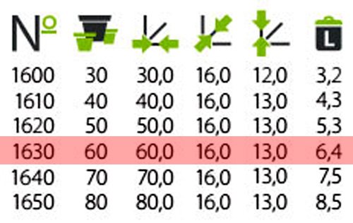 POKM Toolsmarket GmbH Balkonkasten Blumenkasten mit Untersetzer Venus 60 cm Grün – Bild 4