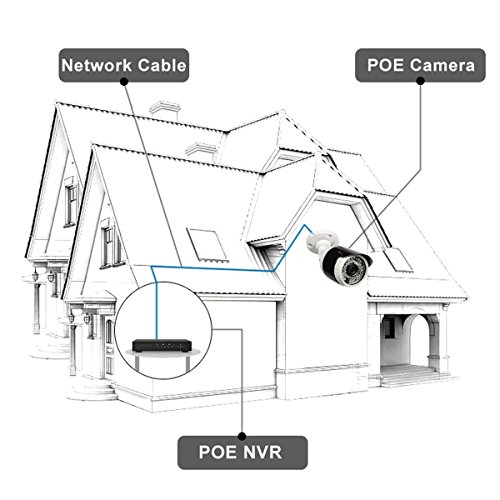 Simplified POE Home Security Camera System, ANRAN 8 Channels Surveillance NVR Kit with 2TB Hard Drive and 8 1080P Video CCTV IP Cameras, in/Outdoor, HD Night Vision, Free Remote APP