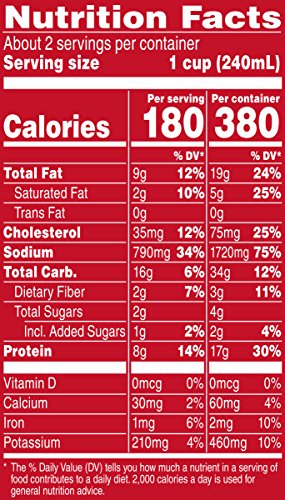 3 Campbells+Chunky+Soup+Style+Chicken