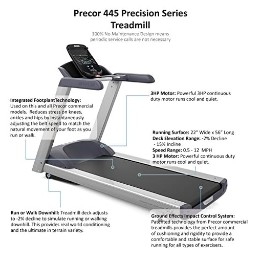 Precor TRM 445 Precision Series Treadmill - Image 3