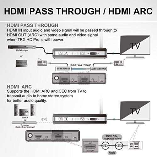 Alead TRX HD Pro Bluetooth Wireless Stereo Audio Transmitter and Receiver (A2DP), Long Range, Optical, HDMI, aux Audio. D/A Audio Converter, HDMI Audio Extractor, for TV, Home Theater, Headphone