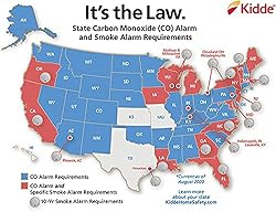 Kidde Smoke & Carbon Monoxide