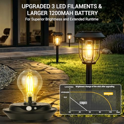 Icnice 8 Pack Solar Pathway Lights with Motion Sensor, 300LM Waterproof Outdoor Solar Lights, 3 Modes Landscape Lighting for Garden Backyard Path Driveway, Wall Mount and Hanging (Warm)