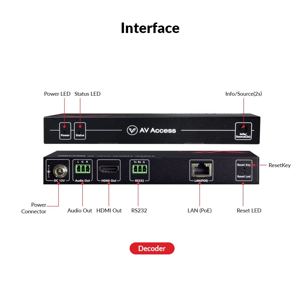 AV Access 4K HDMI Extender Over IP – Encoder Met Videowall Tot 8x8, 120m Bereik, PoE En Plug & Play